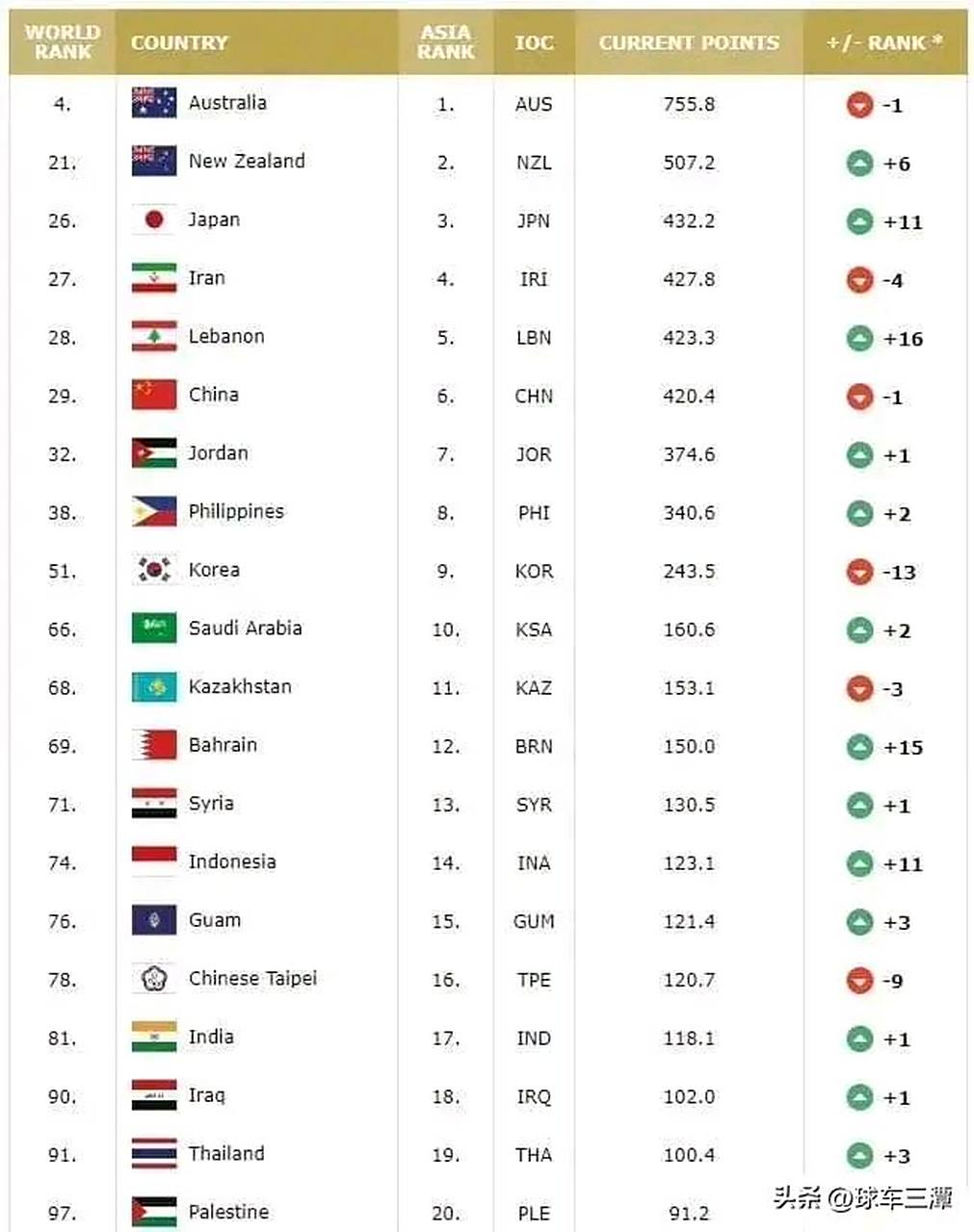希腊男篮碾压菲律宾男篮,费沃斯三分雨点燃全场的简单介绍 希腊男篮碾压菲律宾男篮,费沃斯三分雨点燃全场的简单介绍
