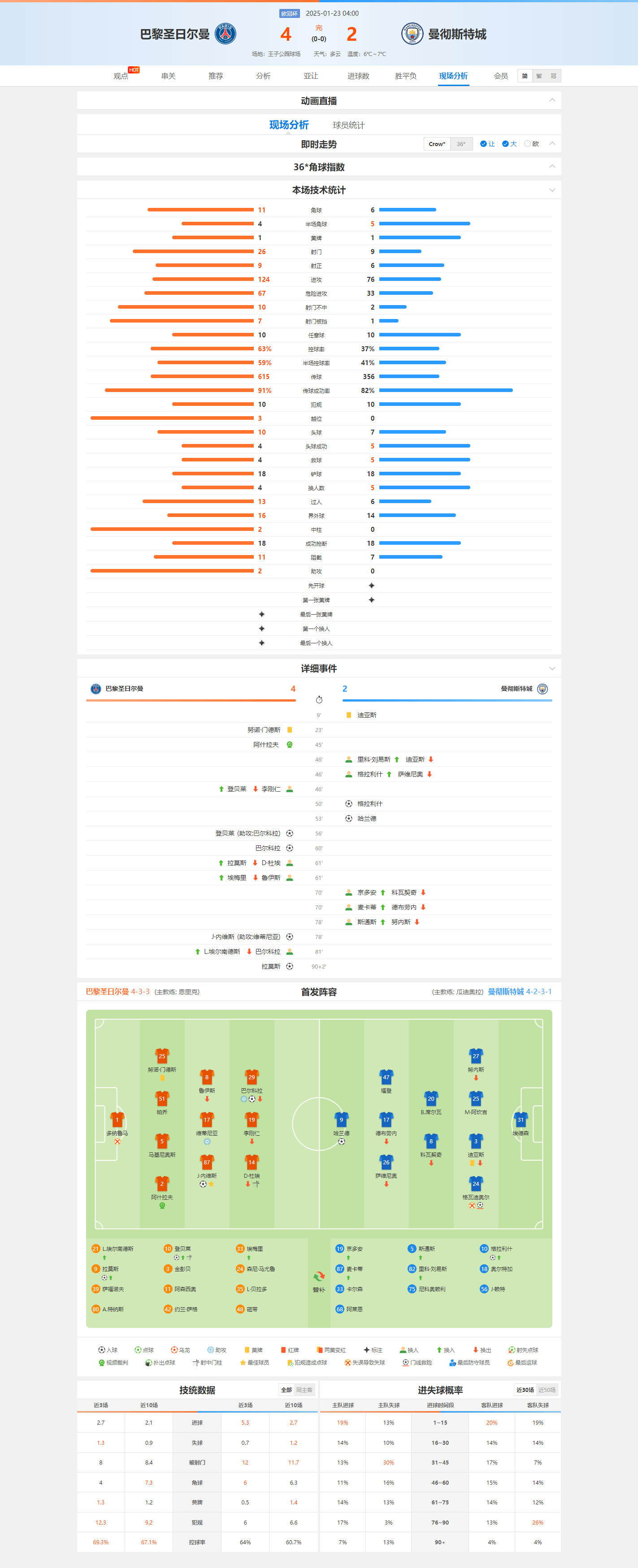 巴黎圣日耳曼连续胜利,联赛领先优势扩大的简单介绍 巴黎圣日耳曼连续胜利,联赛领先优势扩大的简单介绍